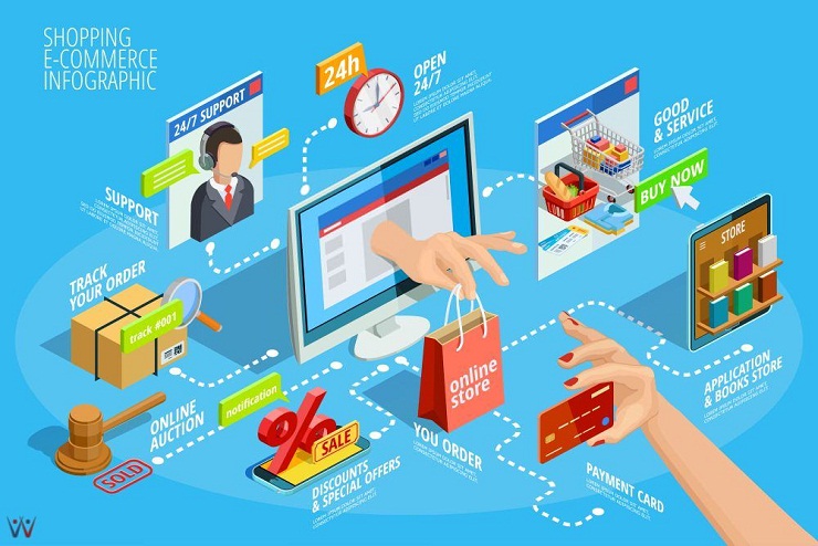 4 Tips Penerapan Start Up E-Commerce agar Usaha Sukses dan Berkembang