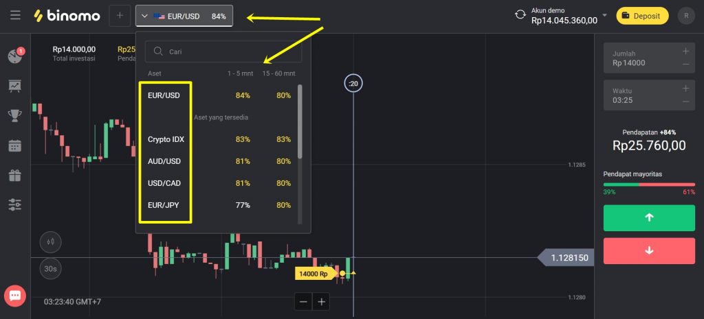 Binomo Platform Trading Simpel Dan Menguntungkan