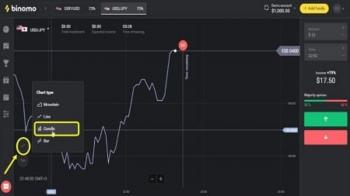 Platform Trading Online Dengan Hasil Berlipat Ganda