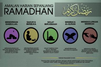 Amalan Ibadah Mulia di Bulan Suci Ramadhan